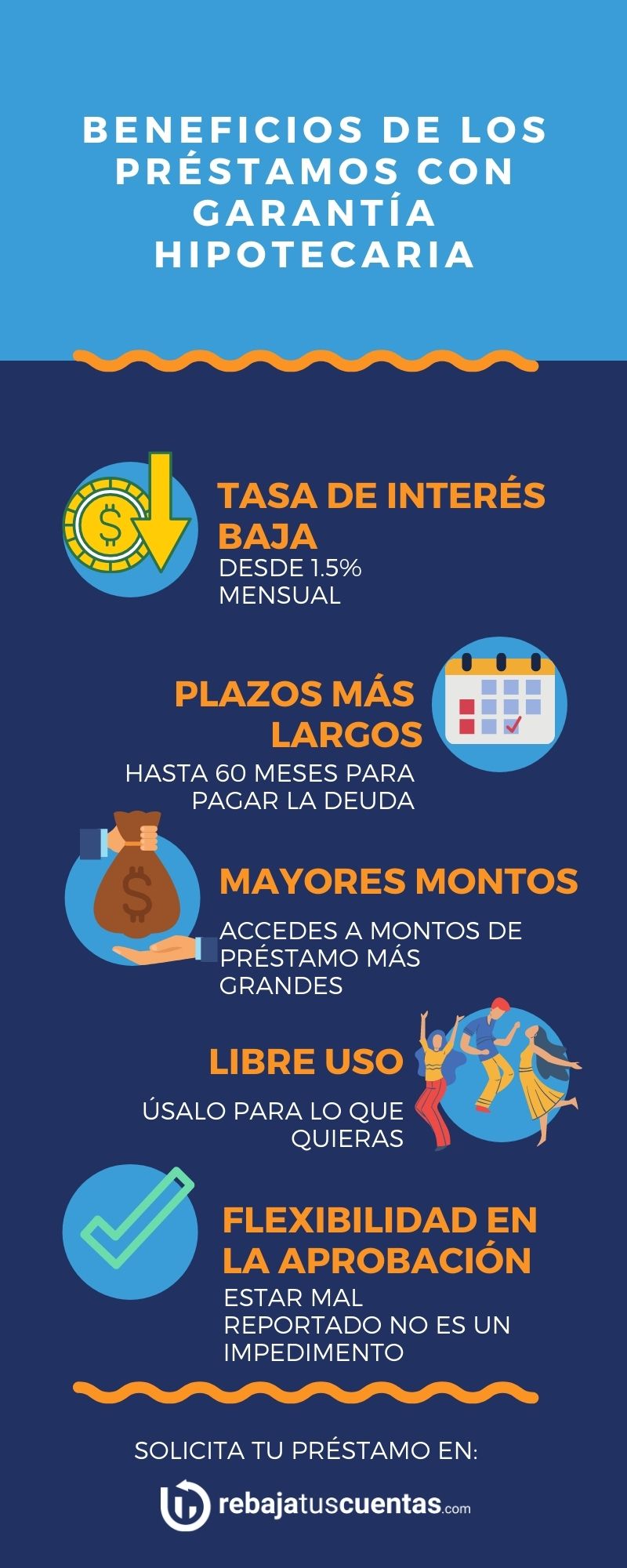 Infografia beneficios de los préstamos con garantía hipotecaria