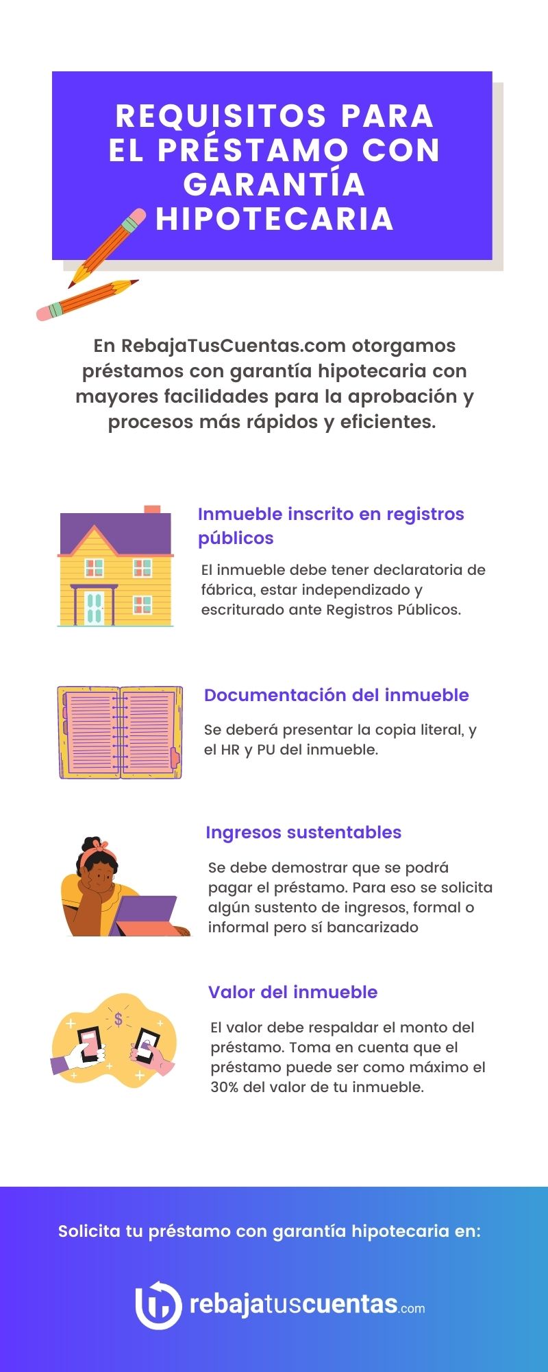 Infografía - Requisitos para el préstamo con garantía hipotecaria