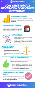Qué saber sobre la amortización de un crédito hipotecario