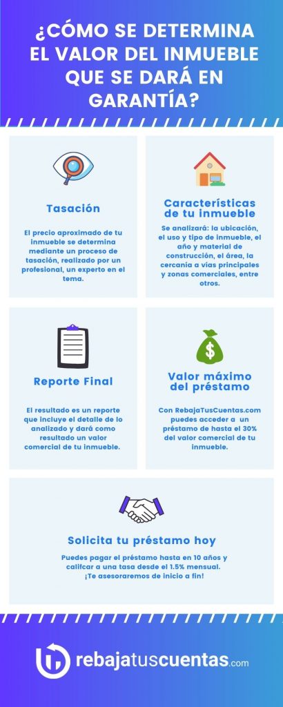Infografía ¿Cómo se determinar el valor del inmueble que se dará en garantía_