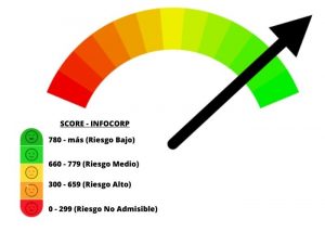 Penalización al tener reporte crediticio