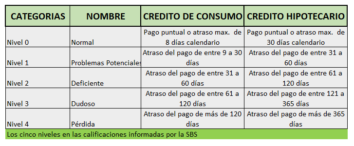 Tabla Calificaciones - SBS