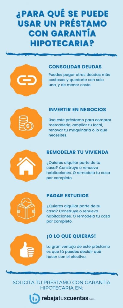 Infografía Para qué se puede usar un prestamo con garantia hipotecaria