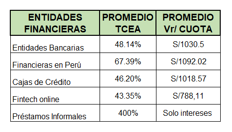 Tabla 1-Comparativo tasas de interés