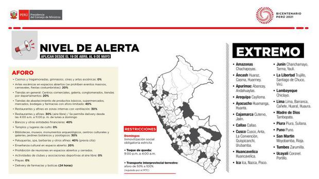 Alerta Coronavirus